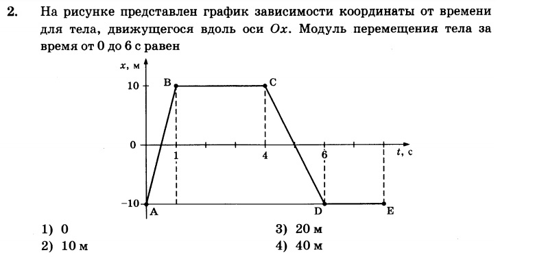 На рисунке представлен график зависимости давления воздуха от координаты